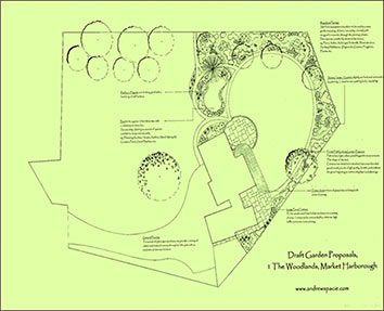 Site plan of proposed garden layout